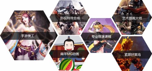 創(chuàng)意賦能未來 烏魯木齊影視動畫與游戲開發(fā)培訓的突圍之路
