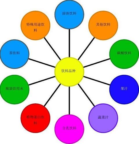 王老吉品牌茶飲料進高校校園市場營銷推廣策劃書【精選申報稿】