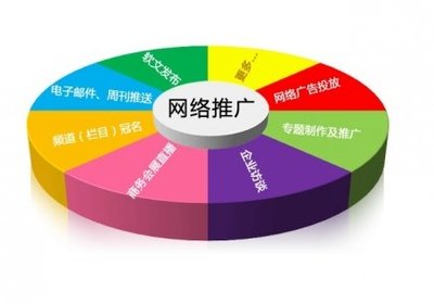 營(yíng)銷策劃未來(lái)發(fā)展趨勢(shì)