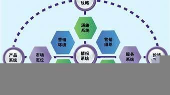 市場(chǎng)營銷策劃服務(wù)包括什么(市場(chǎng)營銷策劃服務(wù)包括什么服務(wù))