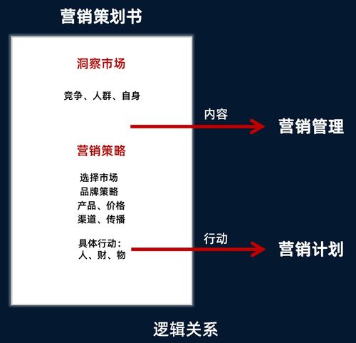 電影攝制服務(wù)的市場營銷策劃 精準(zhǔn)定位與創(chuàng)意推廣